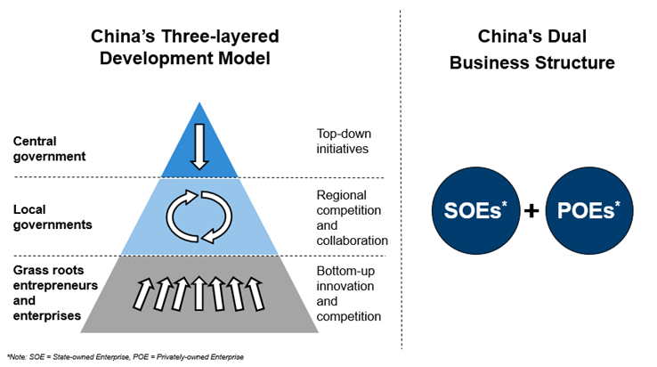 Why and How China Works